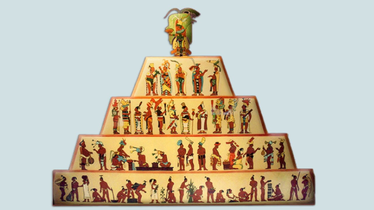 2 1 Maya Social Structure YouTube 2 1 Maya Social Structure YouTube