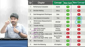CA FINAL COSTING SCMPE MAY 2022 NEW CONCEPT IN RTP MAY 2022 by ICAI by CA SANKALP KANSTIYA