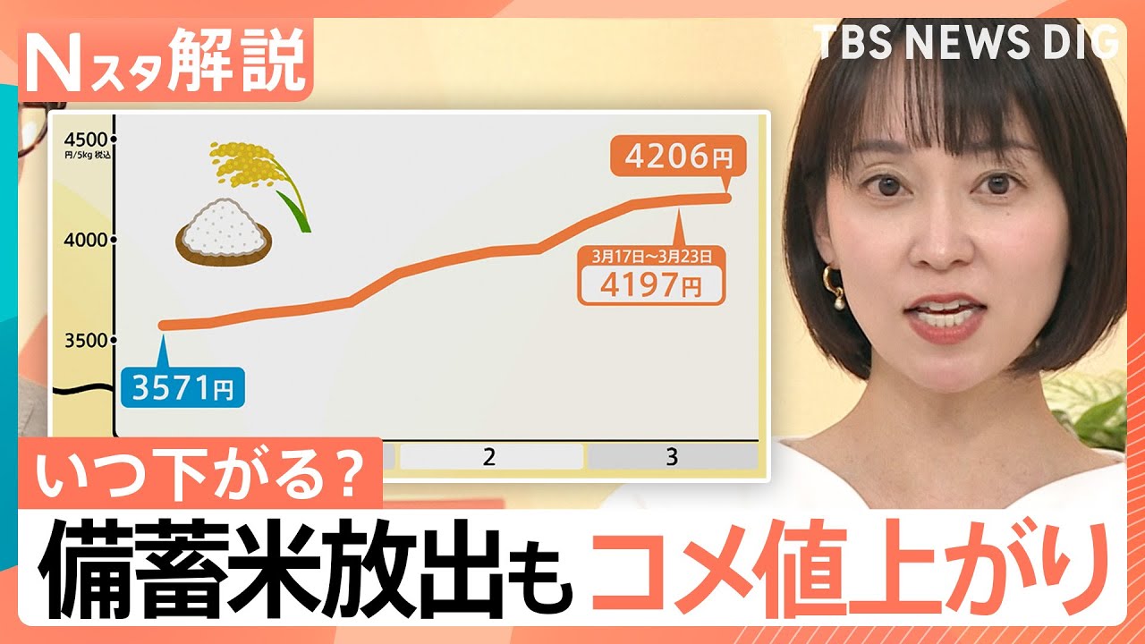 コメの価格「落ち着いてきた印象」も13週連続で“値上がり”…今後の価格