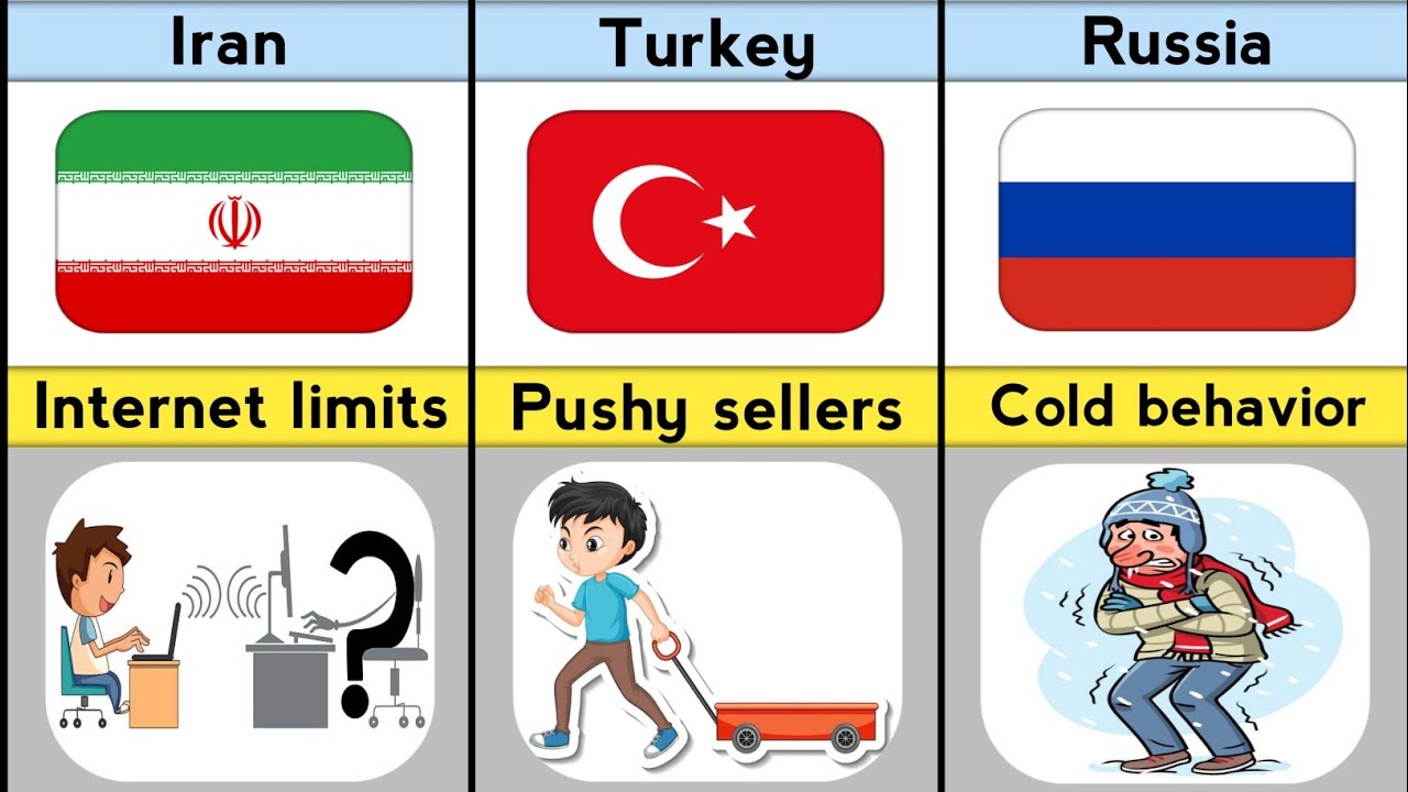 Most Annoying Things From Different Countries