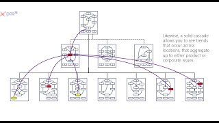 Walk-through of cascading methods and benefits
