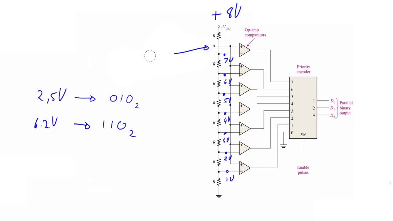 Flash ADC (3-bit) - YouTube