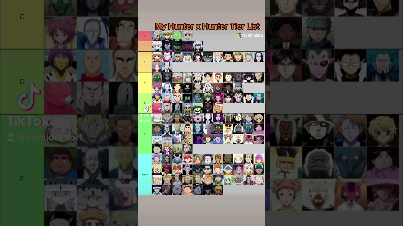 After watching Hunter X Hunter this is my tier list 