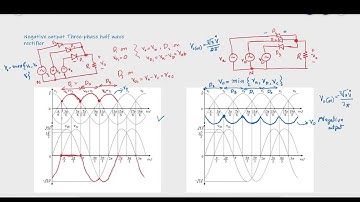 Negative output three-phase half-wave rectifier  |Lecture 26| Power electronics Urdu/Hindi