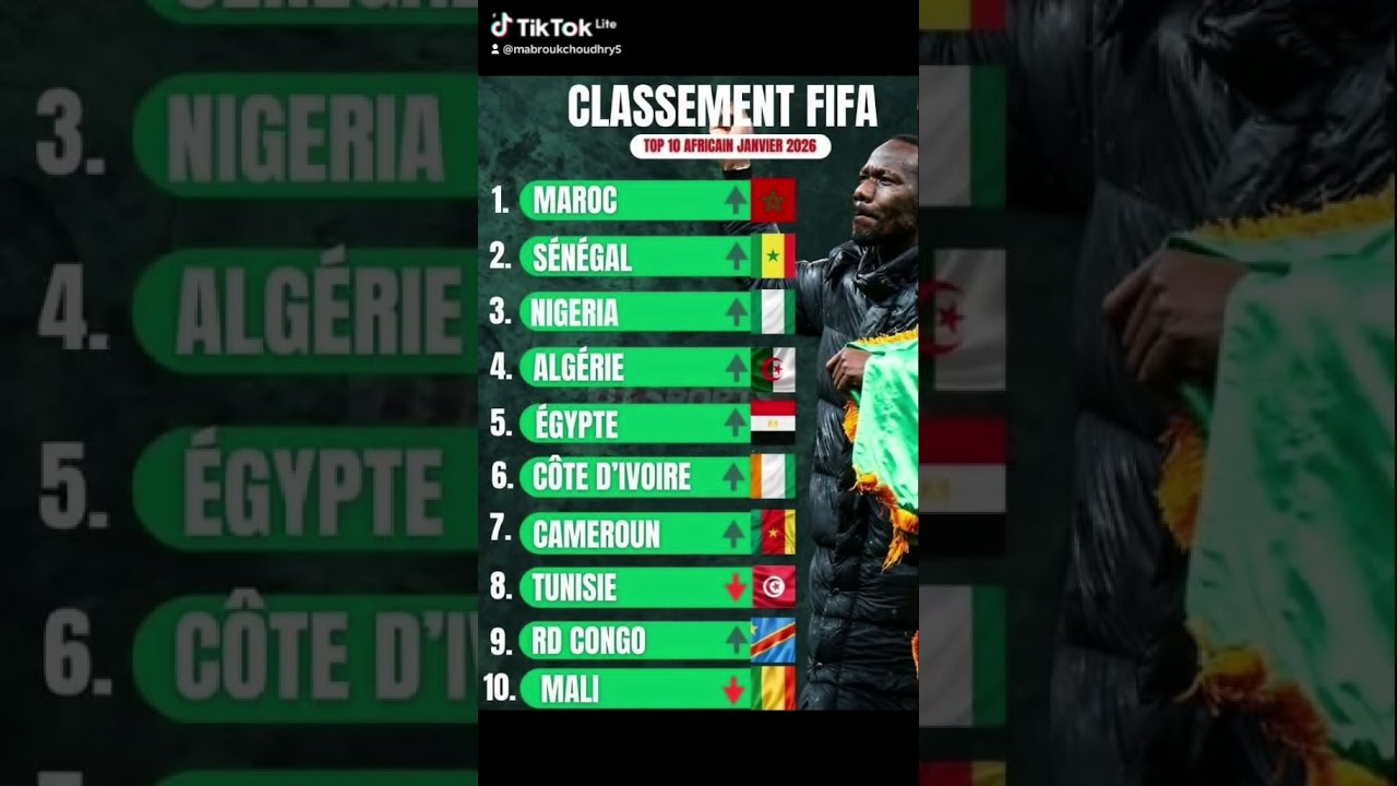 CLASSEMENT FIFA TOP 10 AFRICAINS JANVIER 2026 
