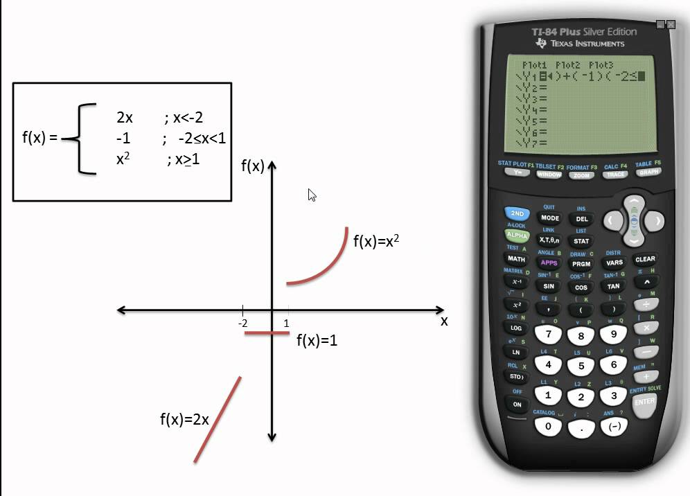 Domain And Range Graph Calculator Ti 84 - change comin