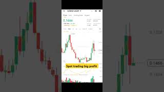 HARD Coin Spot trading Big profit in binance crypto trading #trading #stockmarket #altcointrading