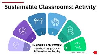 Sustainable Classrooms Activity - the INSIGHT Framework