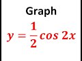 Graph The Cosine Function Y 1 2cos2x Graph The Cosine Function Y 1 2cos2x