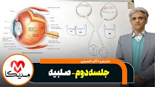 The Sclera-صلبیه