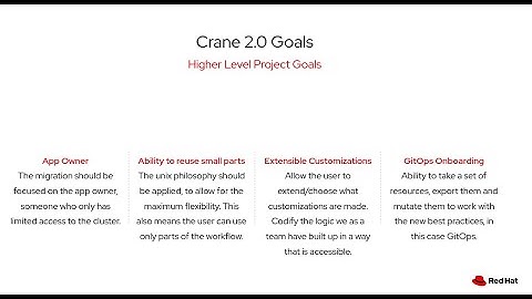 Crane CLI Preview: Introduction