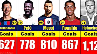 Top scorers in football history