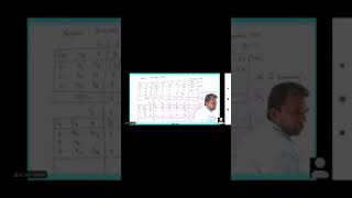 Msc Final Mathematics  Gomory Method Example 1 part 1