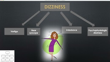 Concept maps: Approach to "A Patient with Dizziness”
