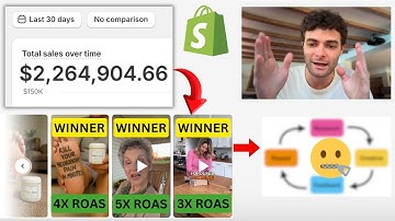 Viral $2,200,000/Month Shopify Brand (Full Creative Breakdown)