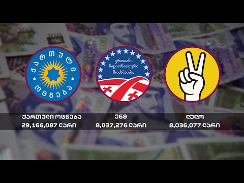 შემოწირულობები - \"ოცნებას\" 30 მილიონი აჩუქეს, 15 მილიონი რეკლამაში დახარჯა