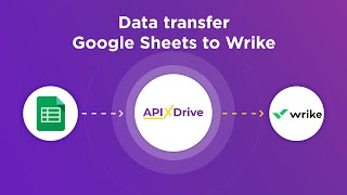 Google Sheets and Wrike Integration | How to Get new row from Google Sheets to Wrike