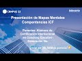 Mapas Mentales Presentación de Competencias ICF en Certificación Internacional en Coaching Ejecutivo