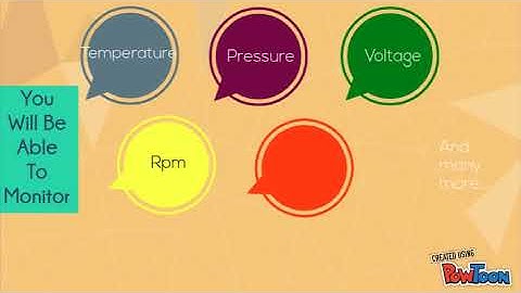 Industrial Dashboard - SL Robotics Solutions