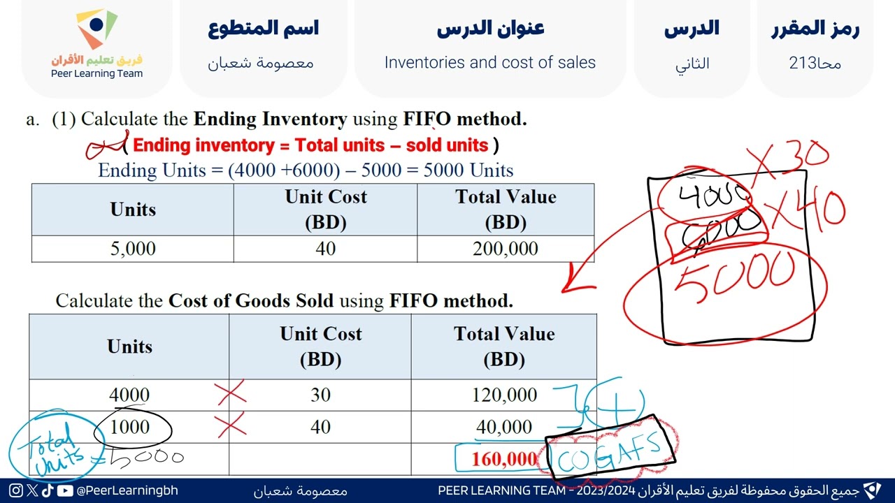 Inventories and cost of sales - معصومة شعبان  - محا 213