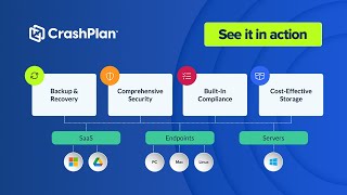 See And Learn About Crashplan Backup & Recovery For Microsoft 365, Endpoints, And Servers