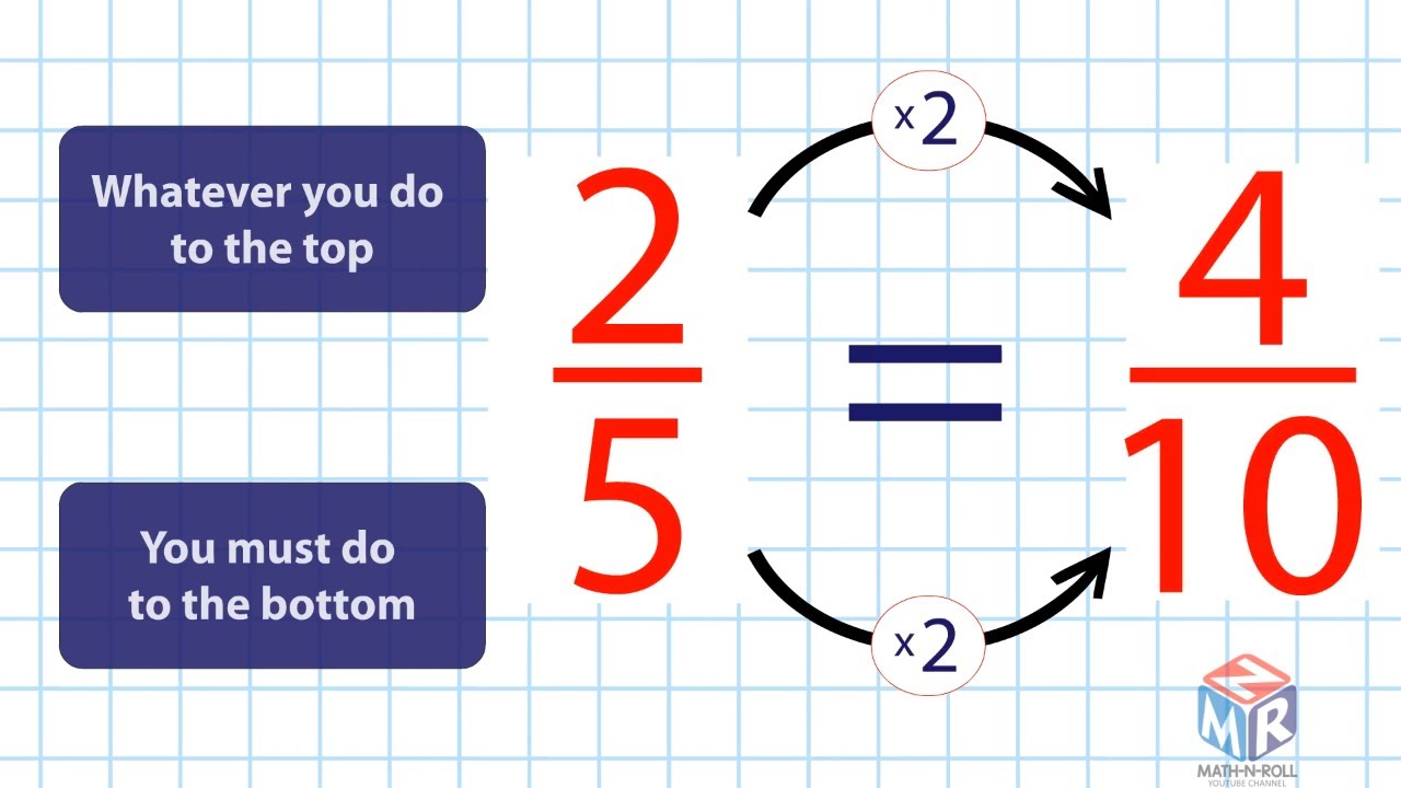 equivalent-fractions-grade-3-youtube