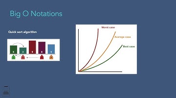 Big O, Big Theta and Big Omega