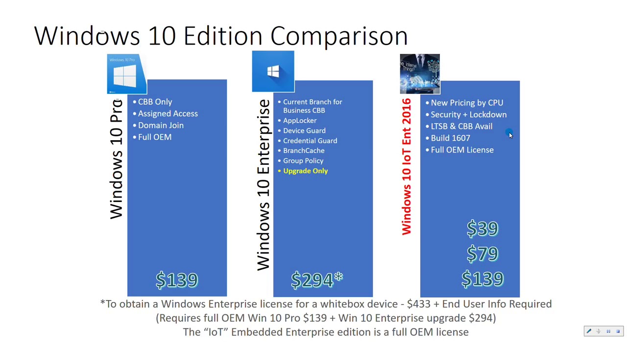 Windows 10 Pro vs Enterprise