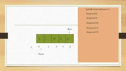 Study Queue in one minute