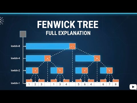 Fenwick Tree (Binary Indexed Tree) Explained - YouTube