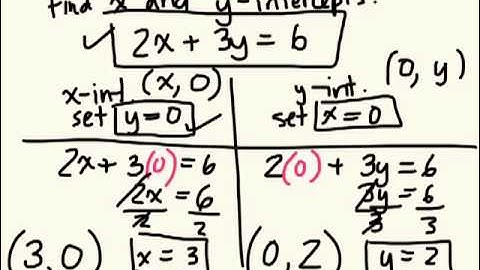 How to find x and y intercepts 3.4 gr 9 academic