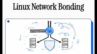 Linux Network Bonding