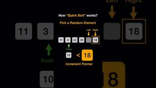 How Quick Sort works?#datastructures #coding #quicksort #sortingalgorithms #animation #dsa