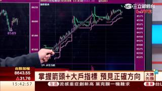 韋國慶-0304 大盤驚驚漲 後市該怎解∣大勝先機∣三立財經台CH88