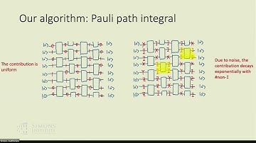 "Complexity and Applications of Random Circuit Sampling"
