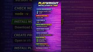 Playwright Installation | System Requirements & Setup (1 Minute) #playwrightinstall#plawright