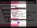 Lead Magnet Funnel: Build Your Email List & Trust #shorts