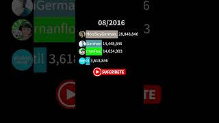 HolaSoyGerman vs Fernanfloo vs JuegaGerman vs El Reino Infantil