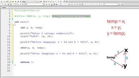 Swap 2 Numbers Using Macros: C Program