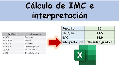 Calculo de índice de Masa Corporal (IMC) e interpretación en Excel