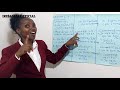 Learn kinyarwanda and french  greetings in these languages  lesson 1