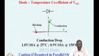 ⁣Mod-02 Lec-02 Diode