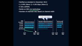 802 11ac Protocol