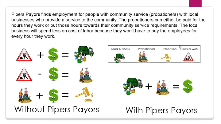 Pipers Payors Pitch Deck