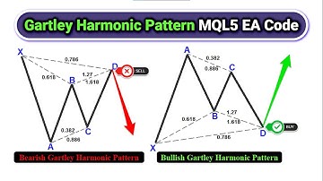 Gartley Harmonic Pattern MT5 MQL5 EA BOT Code [PART 779] #forexalgotrader #mql5 #mt5 #mt5ea #forex