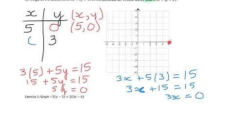Math 73 Section 1.2 - Graphing Linear Equations using points