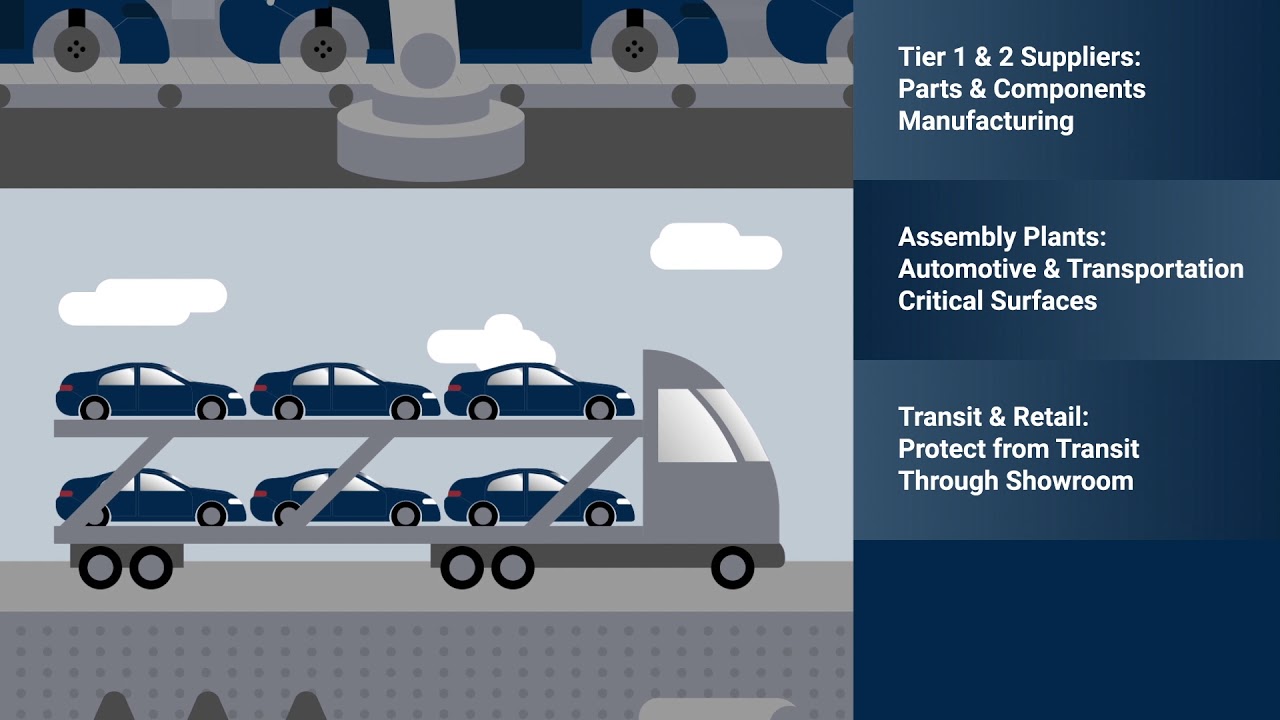 Automotive Packaging Solutions by Pregis