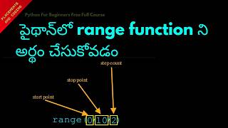 Understanding range Function in Python || Telugu || Lesson 44 || Python For Beginners ||