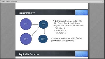 Title II Part A Supporting Effective Instruction