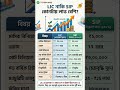 LIC নাকি SIP: কোটিপতি হওয়ার সঠিক রাস্তা কোনটি? #mutualfund #sip #bengalifinance #lic